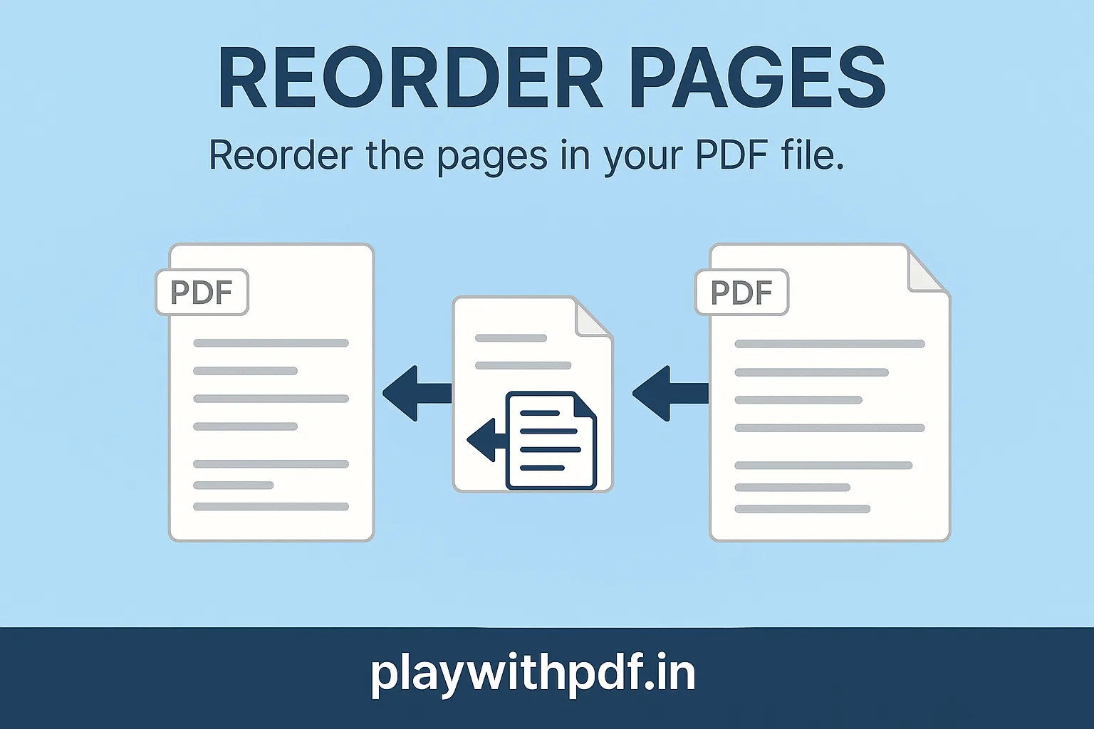 Organize and Reorder PDF Pages Online with PlayWithPDF.in
